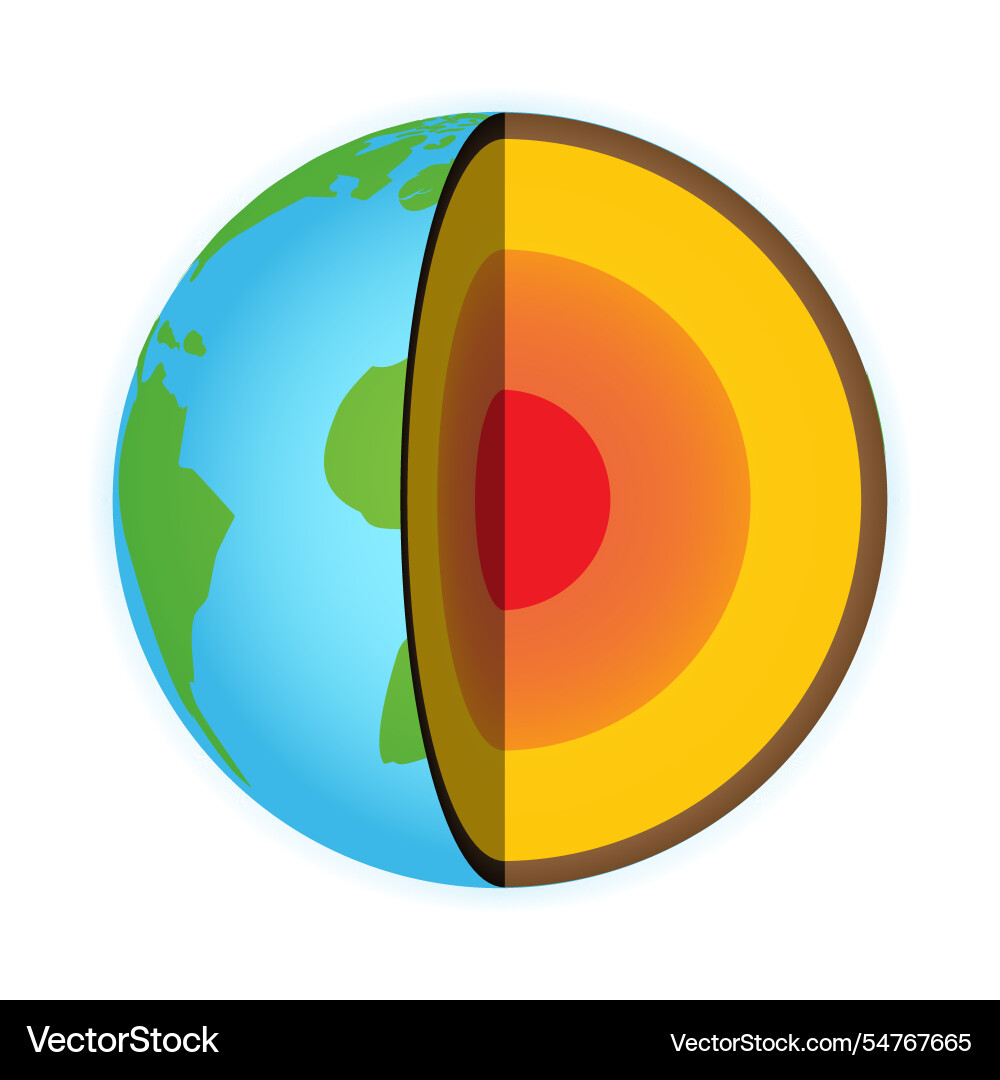 Layers of the earth - inner core outer Layers of the earth - inner core outer vector image