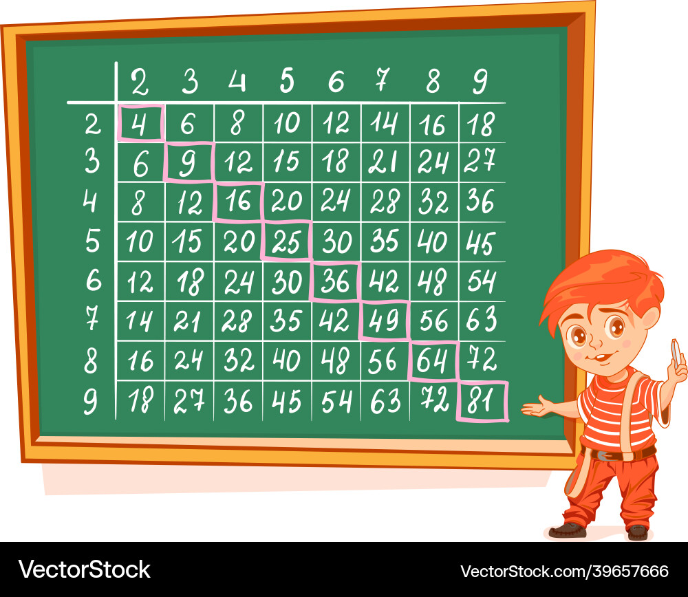 Complete multiplication pythagoras table from 2 Complete multiplication pythagoras table from 2 vector image