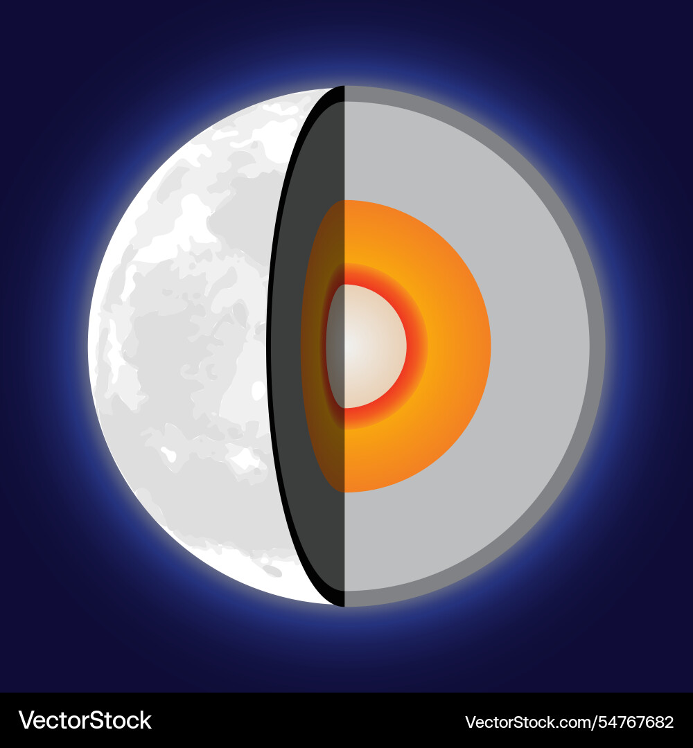 Layers of moon or inside the with inner Layers of moon or inside the with inner vector image