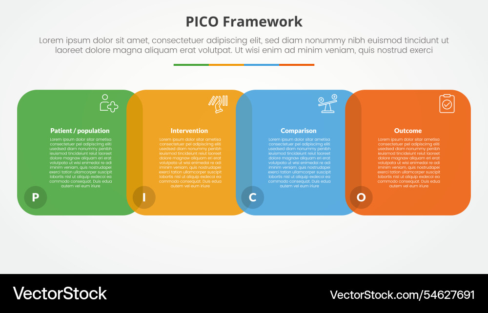 Pico framework infographic concept for slide Vector Image