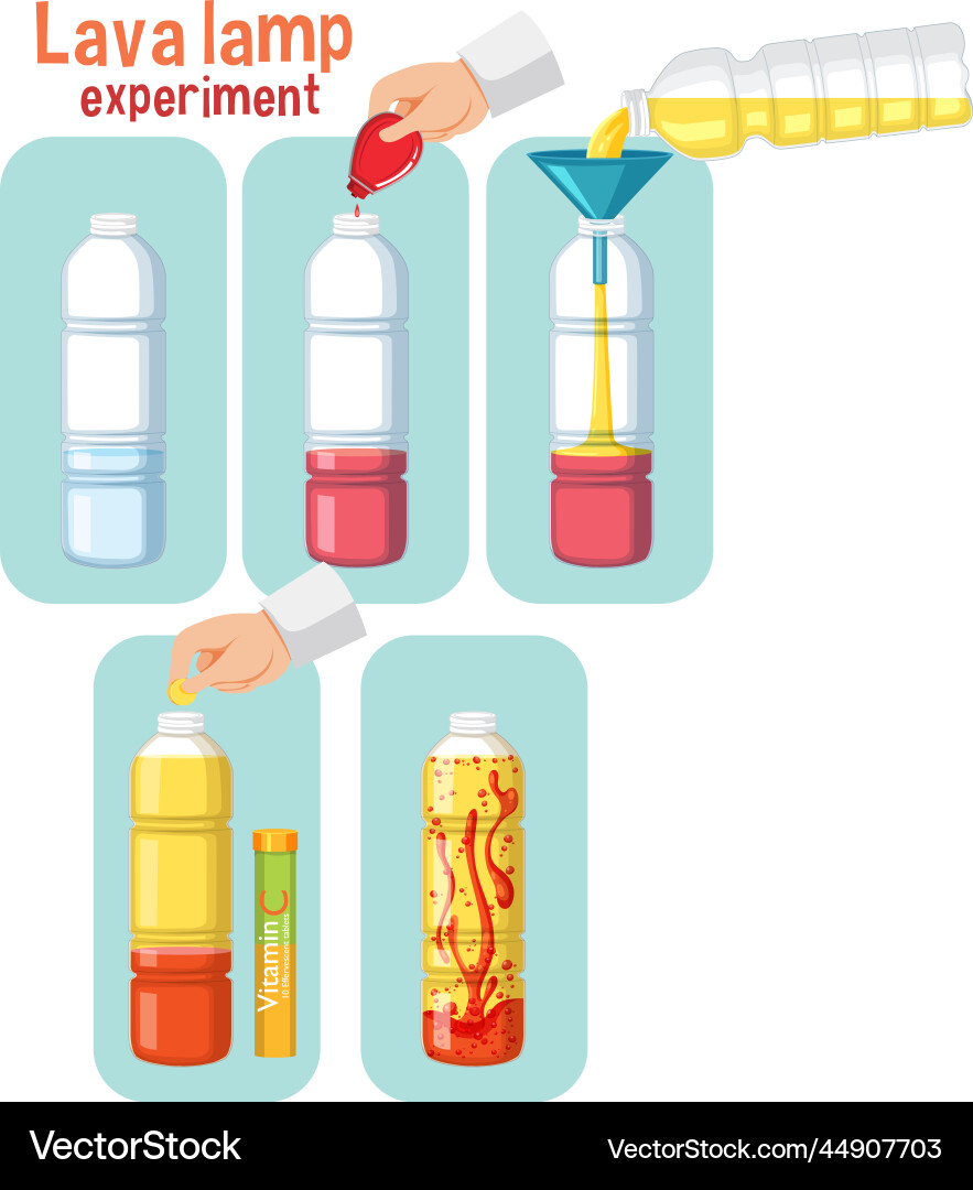 Lava lamp science experiment Lava lamp science experiment Vector Image