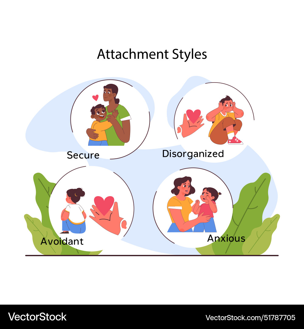 Attachment theory secure anxious avoidant Attachment theory secure anxious avoidant Vector Image