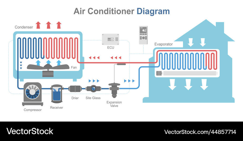 Air conditioner system work diagram indoor outdoor Air conditioner system work diagram indoor outdoor vector image