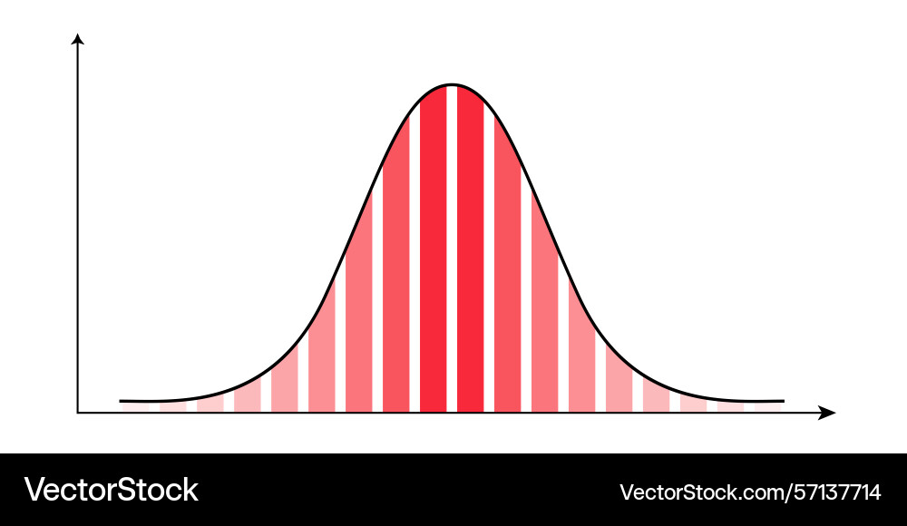 Symmetrical distribution gaussian curve and red vector image