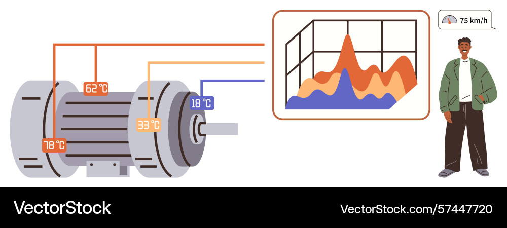 Advanced motor monitoring with real-time data Vector Image