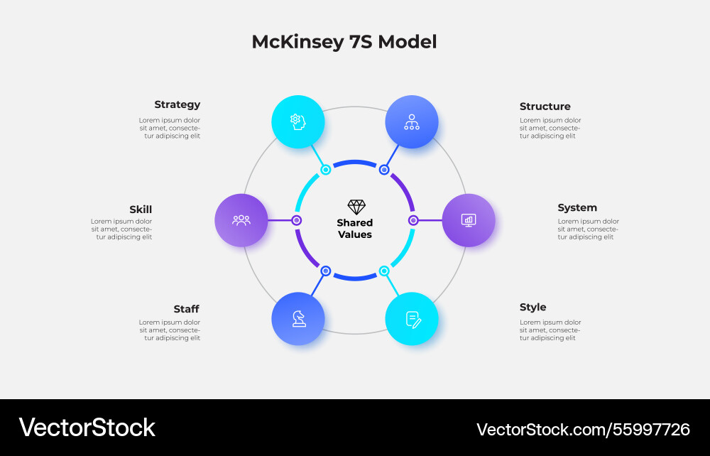 Of the mckinsey 7s model showcasing Royalty Free Vector
