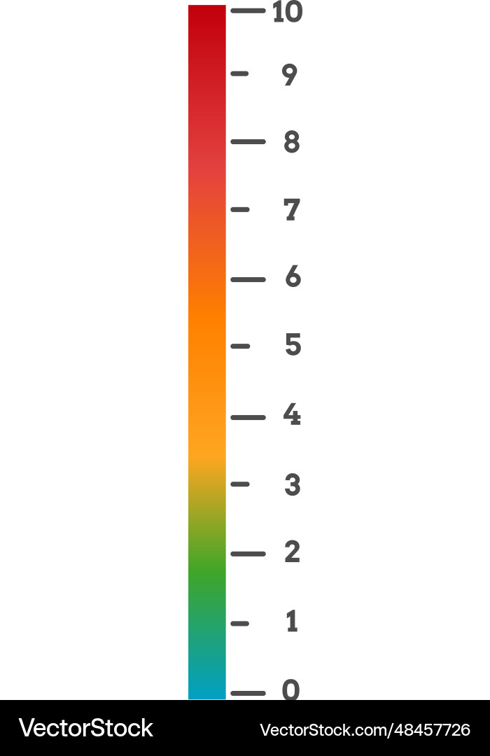 Rating scale colorful level measurement visual Rating scale colorful level measurement visual Vector Image