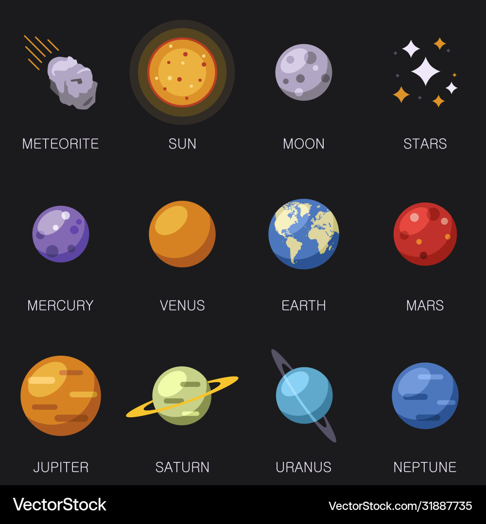 Solar system 8 planets and sun moon stars vector image