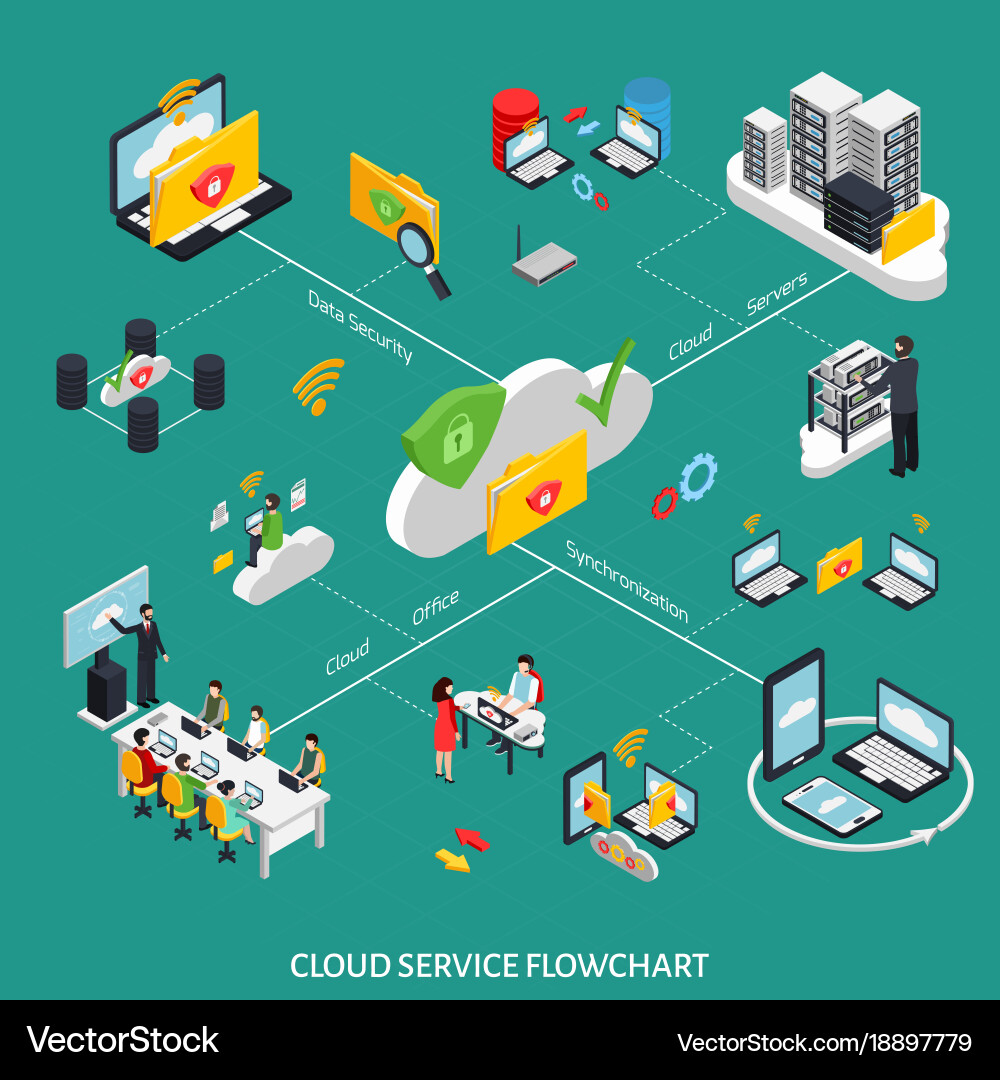Cloud service isometric flowchart Vector Image