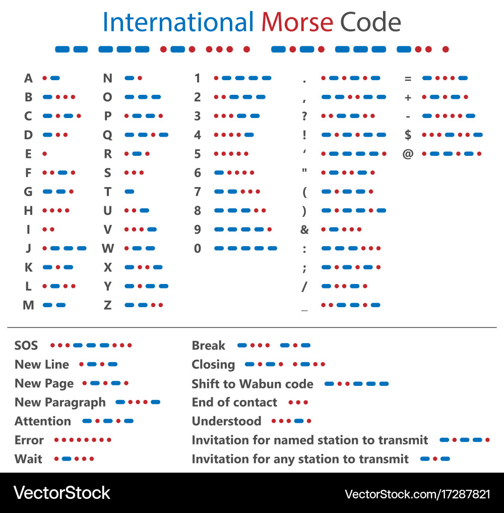 Morse Code Chart - Letters and Numbers vector image