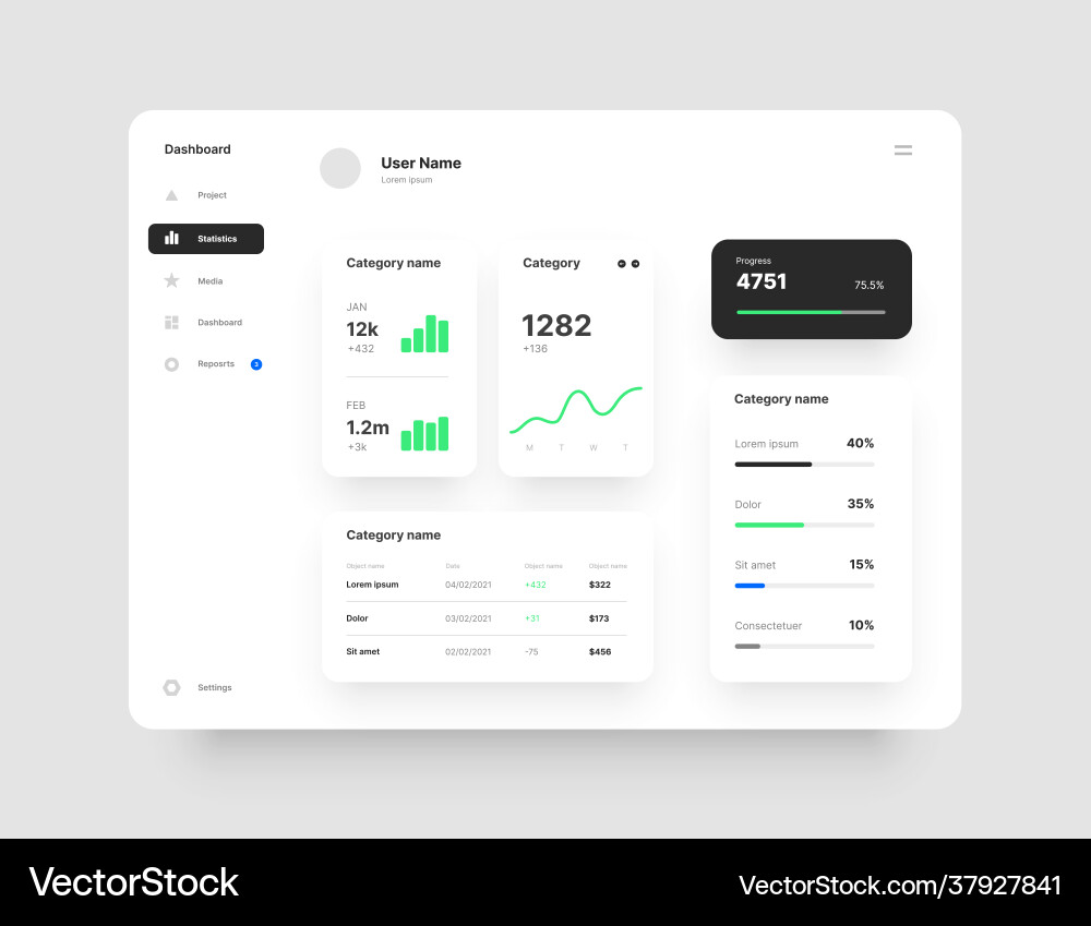 Wireframes screens dashboard ui and ux kit design Vector Image