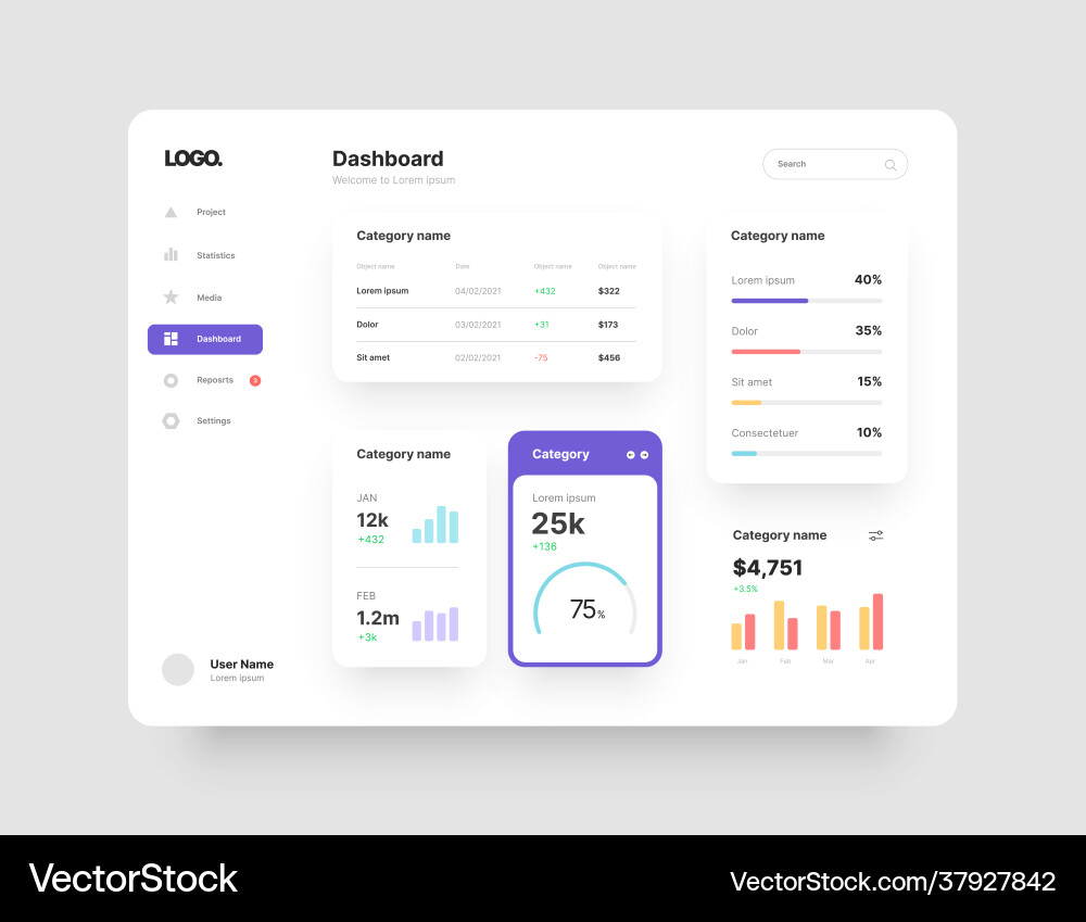 Dashboard Wireframe UI Kit vector image