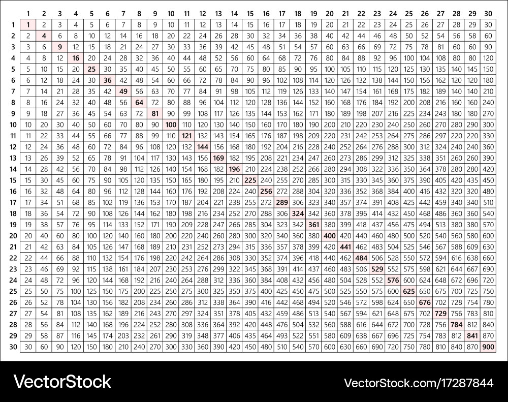Multiplication table 30x30 Royalty Free Vector Image