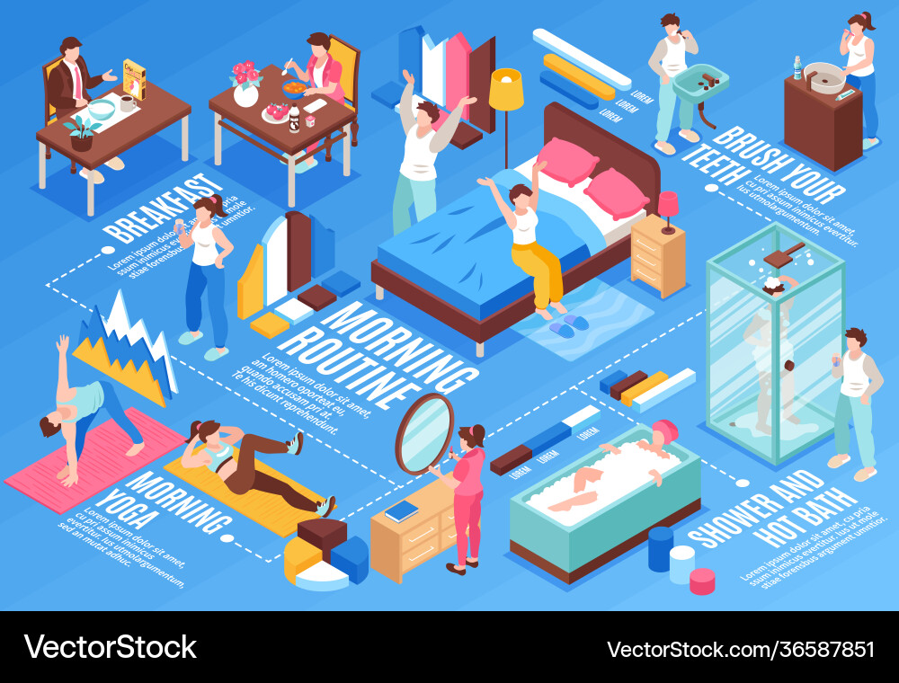 Morning routine horizontal flowchart Morning routine horizontal flowchart vector image