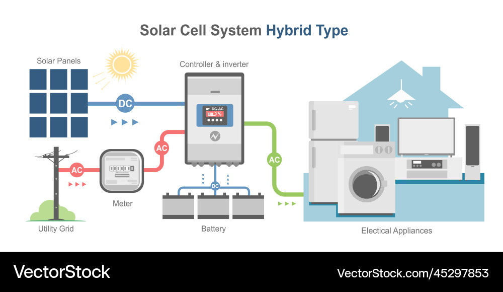 Hybrid solar cell simple diagram system color Hybrid solar cell simple diagram system color vector image