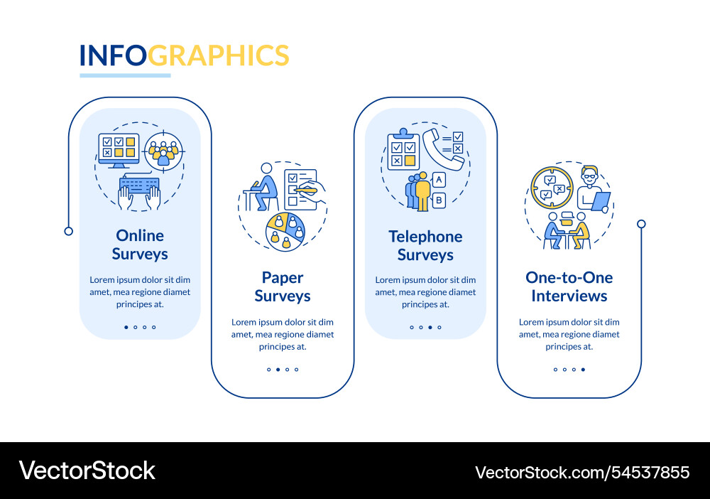 Different survey types rectangle infographic Different survey types rectangle infographic vector image