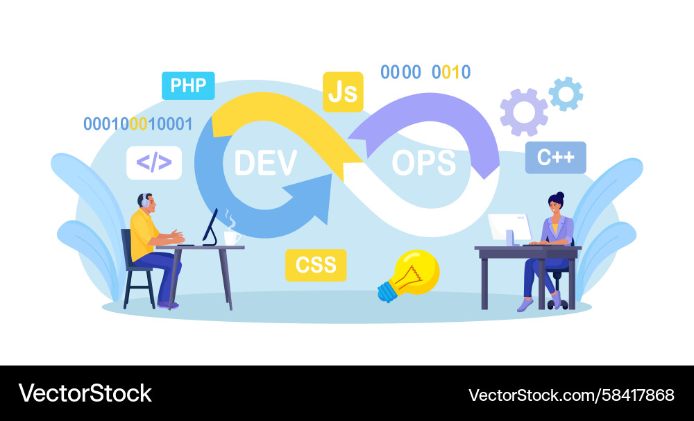 DevOps Collaboration & Workflow Vector Image