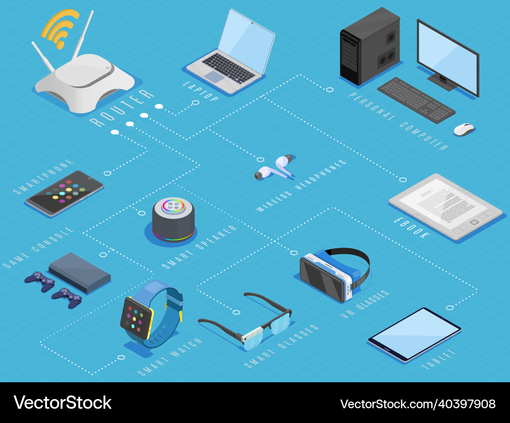 Wireless gadgets flowchart concept with isolated Wireless gadgets flowchart concept with isolated vector image