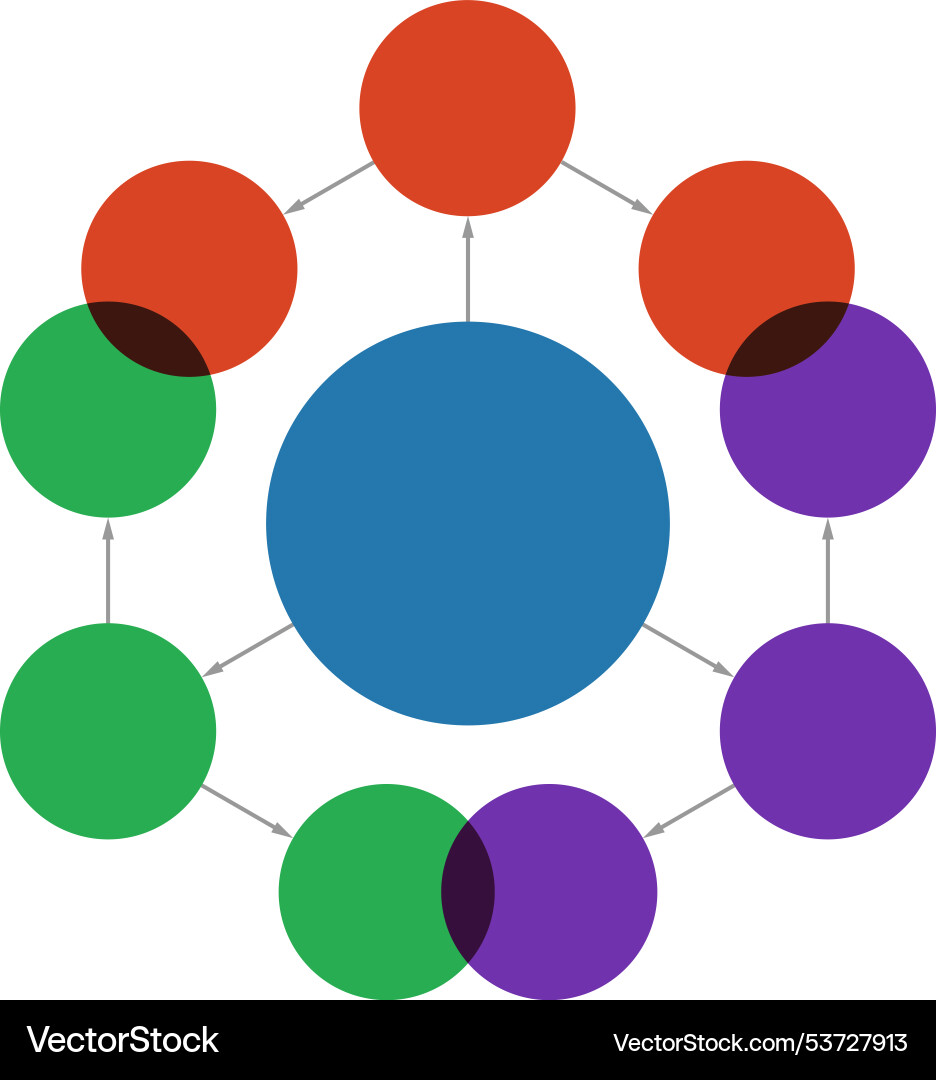 Business-Prozessdiagramm Vorlage verbunden Kreis Business-Prozessdiagramm Vorlage verbunden Kreis vektorbild