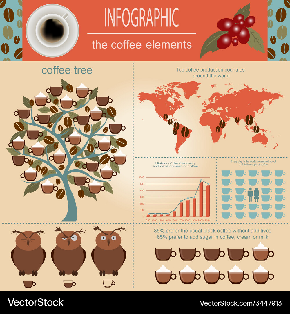 Coffee infographics set elements for creating Vector Image
