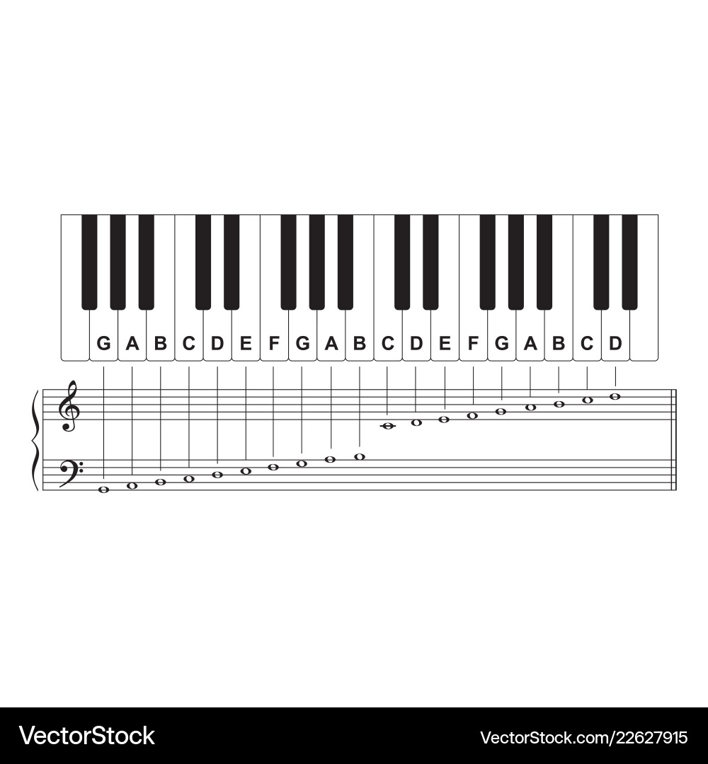 Piano Keyboard Layout: Master the Musical Map