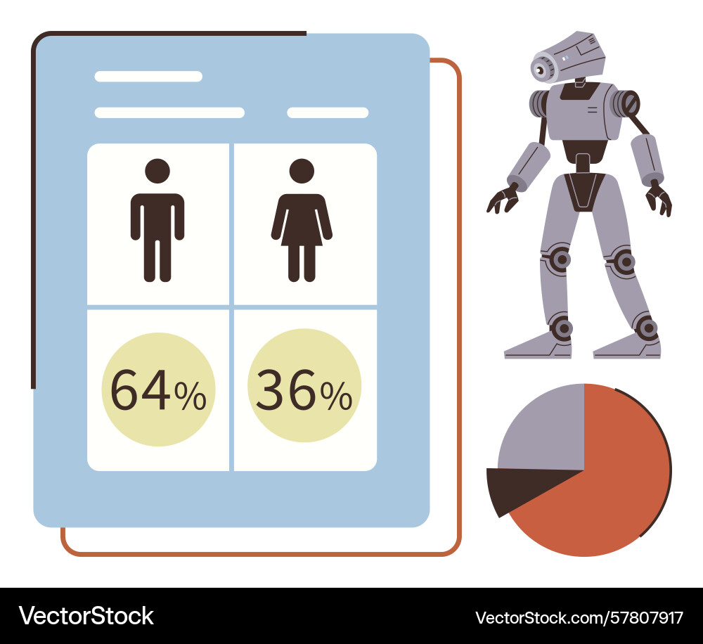 Gender statistics dashboard with robot and pie Gender statistics dashboard with robot and pie vector image