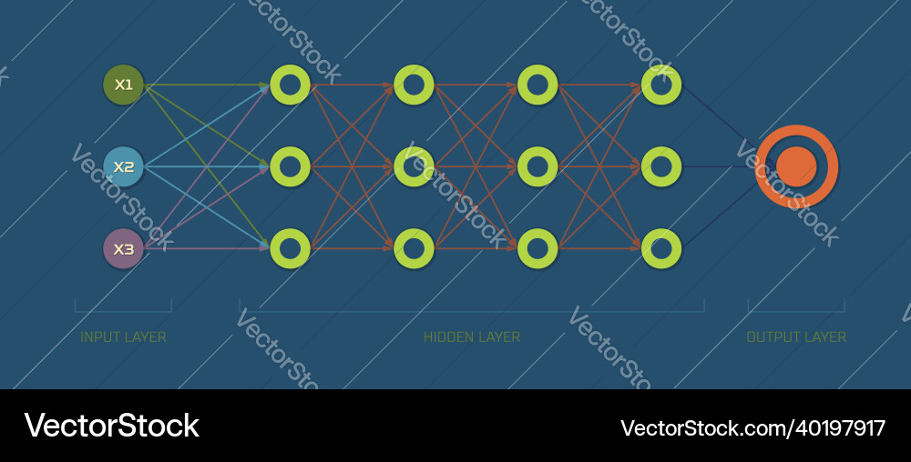 Scheme of the mechanics basic neural vector image