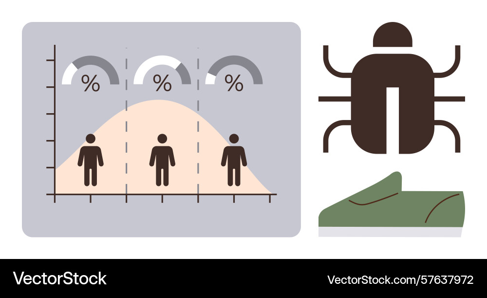 Data distribution graph with human figures bug Data distribution graph with human figures bug vector image