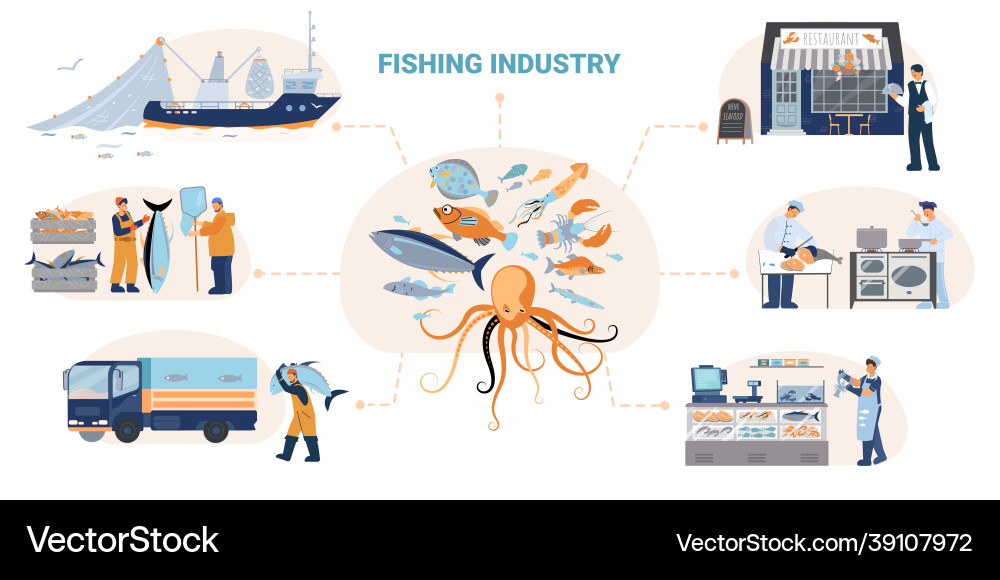 Fishing industry flowchart composition Royalty Free Vector