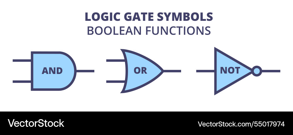 Three basic logic gate symbols boolean Three basic logic gate symbols boolean vector image