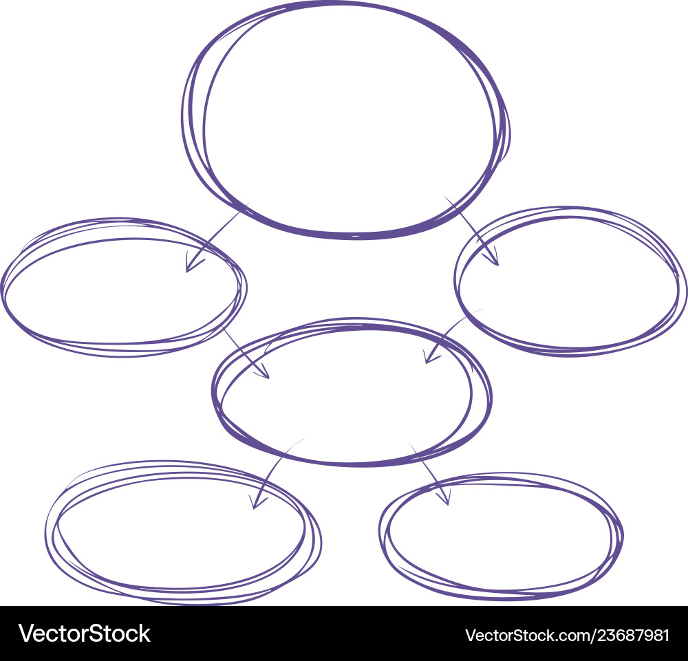 Project Development Flowchart vector image