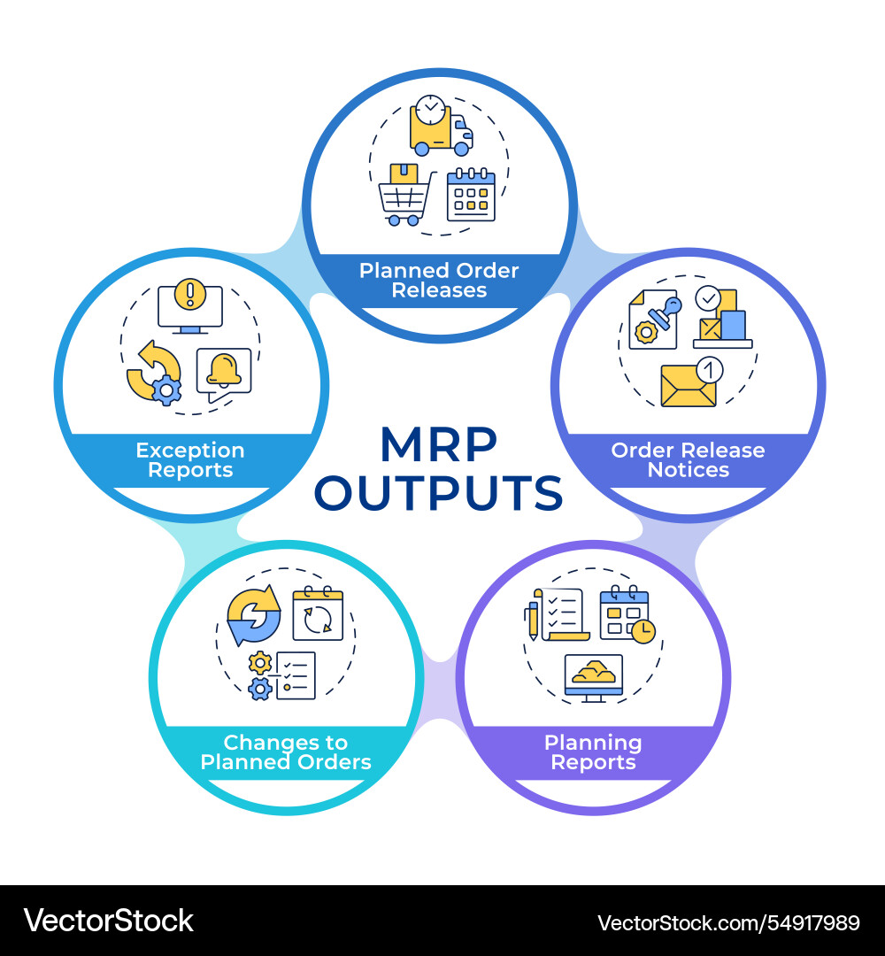 Mrp outputs infographic circles flowchart Mrp outputs infographic circles flowchart vector image
