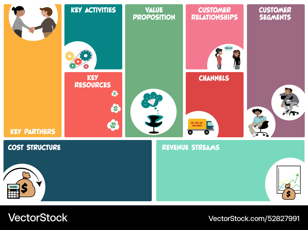 Business model canvas Royalty Free Vector Image