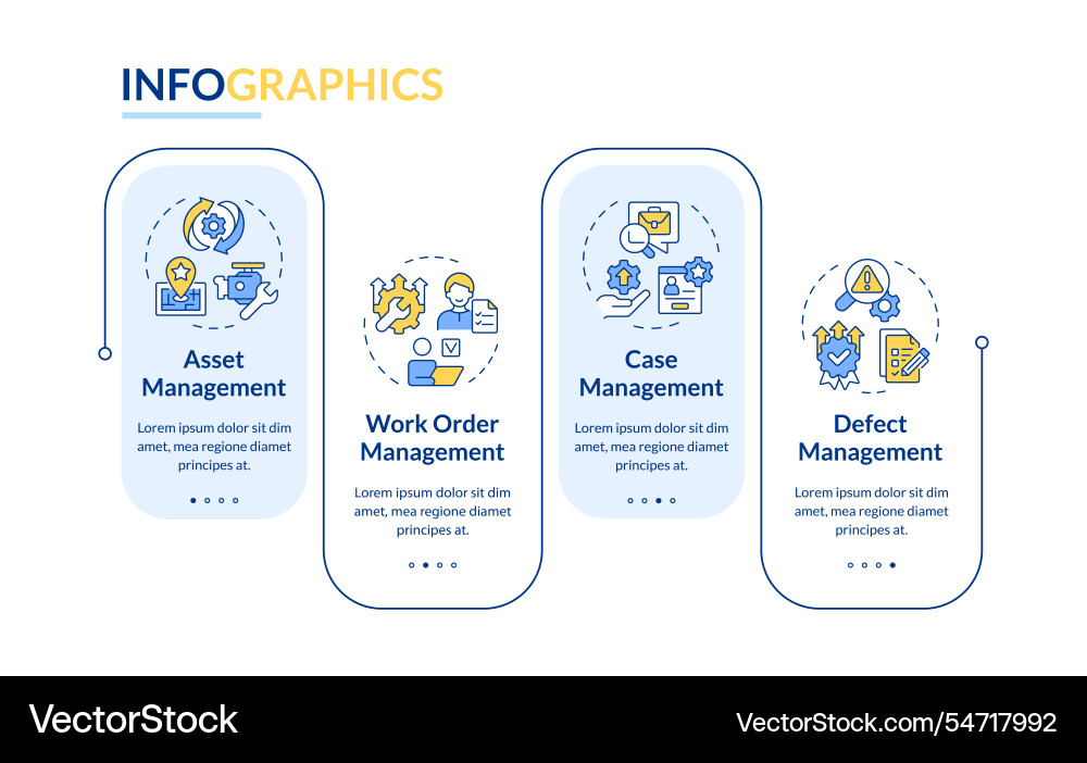 Core features of fsm systems rectangle infographic Core features of fsm systems rectangle infographic vector image