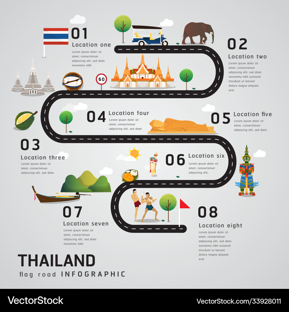 Thailand Road Trip Infographic vector image
