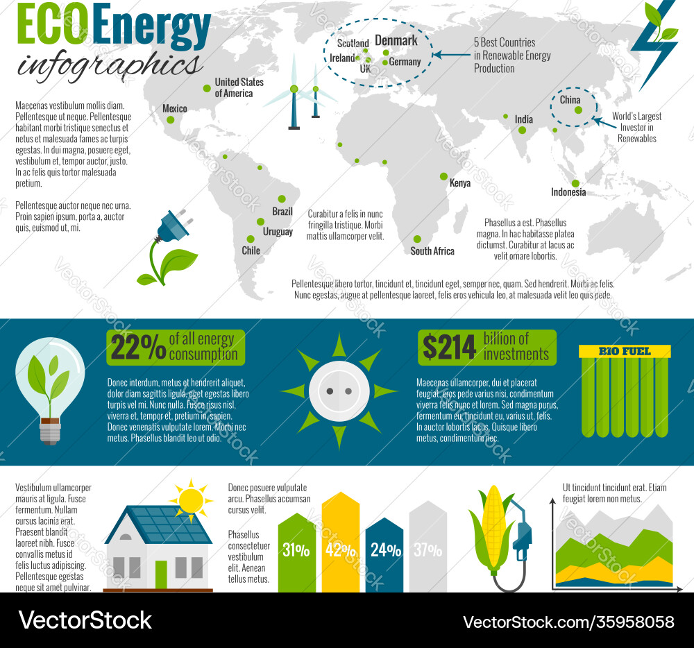 Eco Energy & Biofuel Infographic vector image