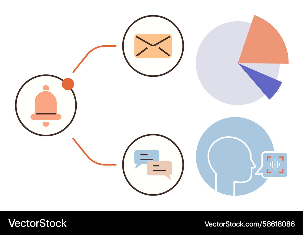 Notification and communication flow with speech Vector Image
