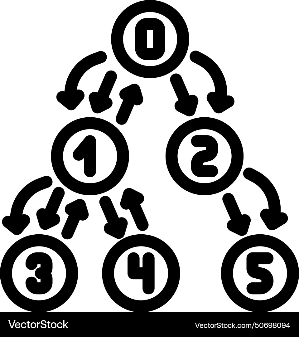 Depth first search dfs line icon Depth first search dfs line icon vector image