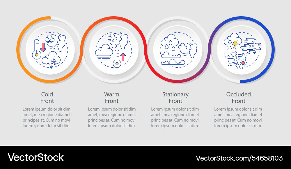 Weather fronts infographics circles sequence Weather fronts infographics circles sequence vector image