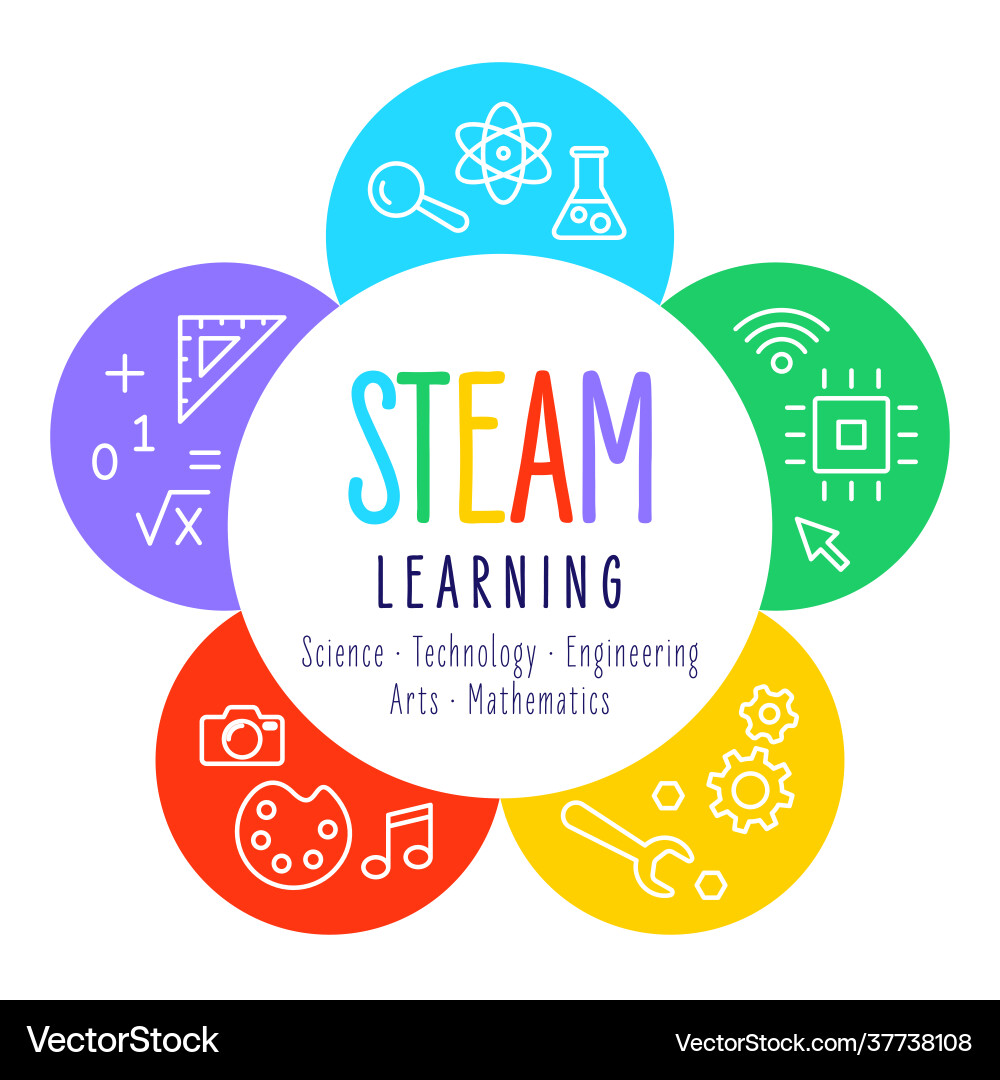 STEAM Learning Icons - Science Tech vector image
