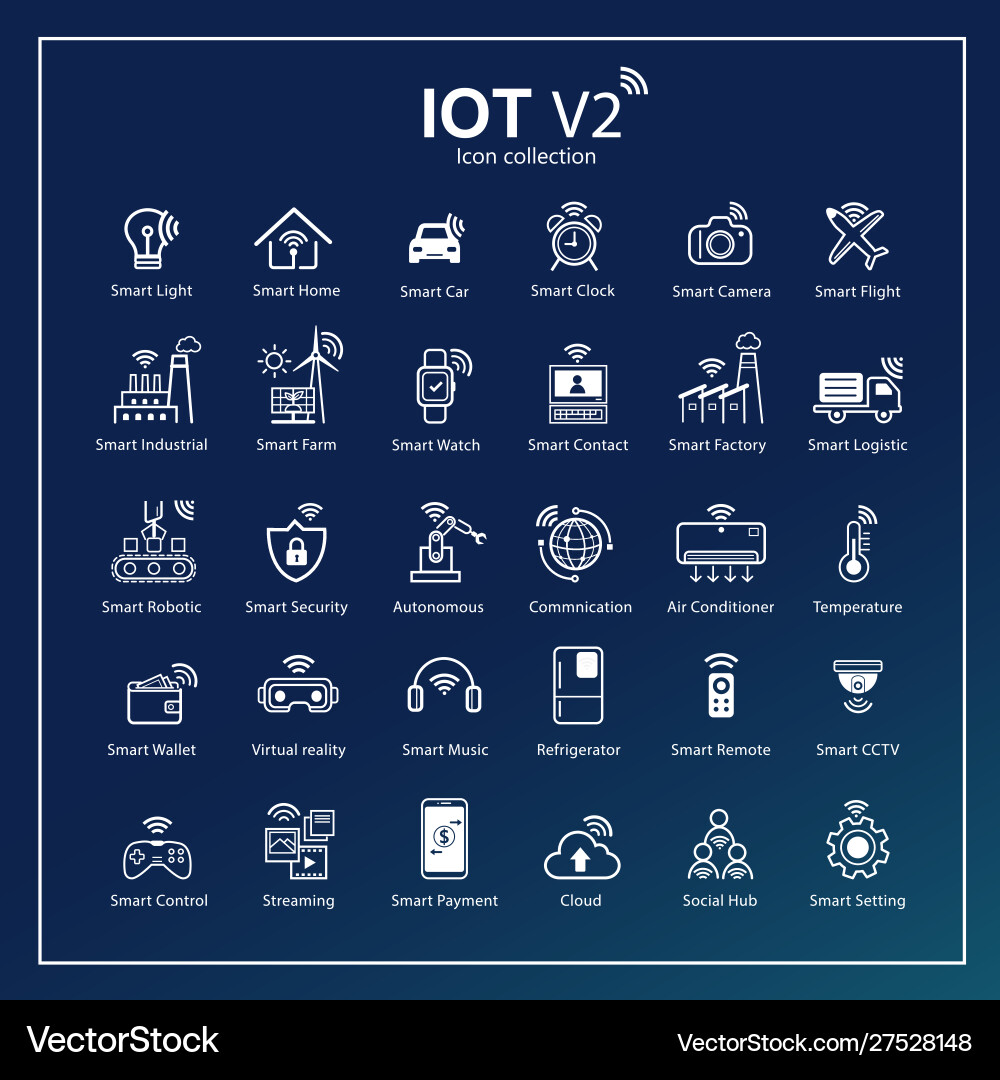 IoT Smart Device Icon Set vector image