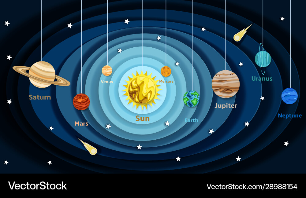 What Is The Cur View Of The Solar System - Infoupdate.org