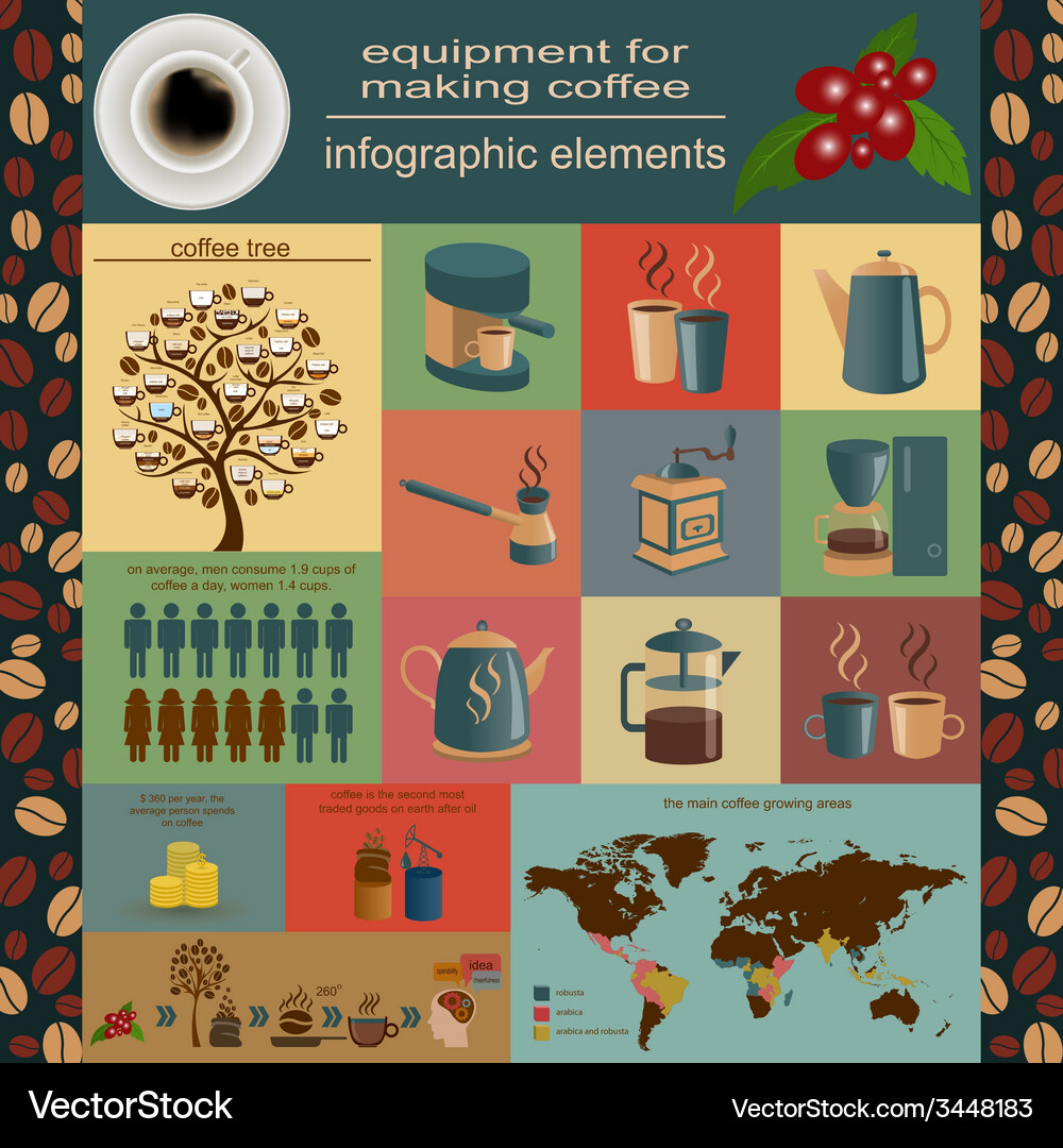 Coffee infographics set elements for creating Vector Image