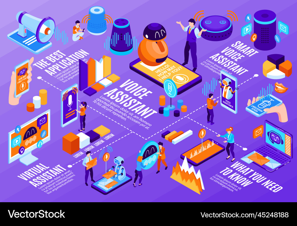 Voice activated assistant flowchart Vector Image