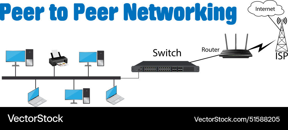 Peer to networking diagram vector image