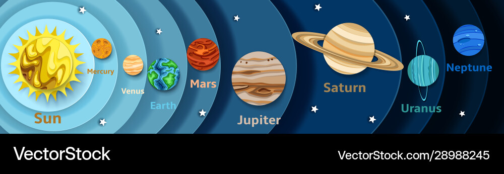 Solar system planets diagram striped style Solar system planets diagram striped style vector image