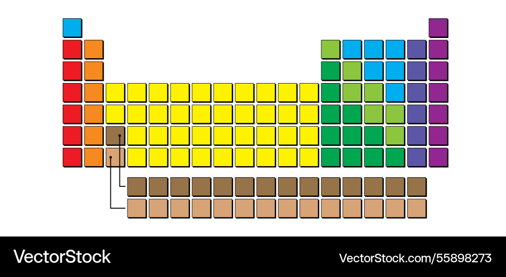 Leerblock Periodentabelle von Elementen Leerblock Periodentabelle von Elementen vektorbild