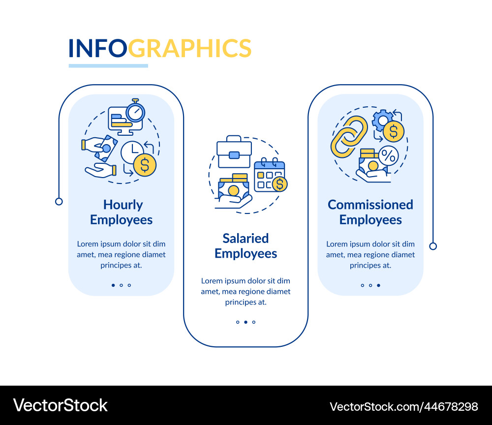 Payroll Processing Workflow Infographic Vector Image