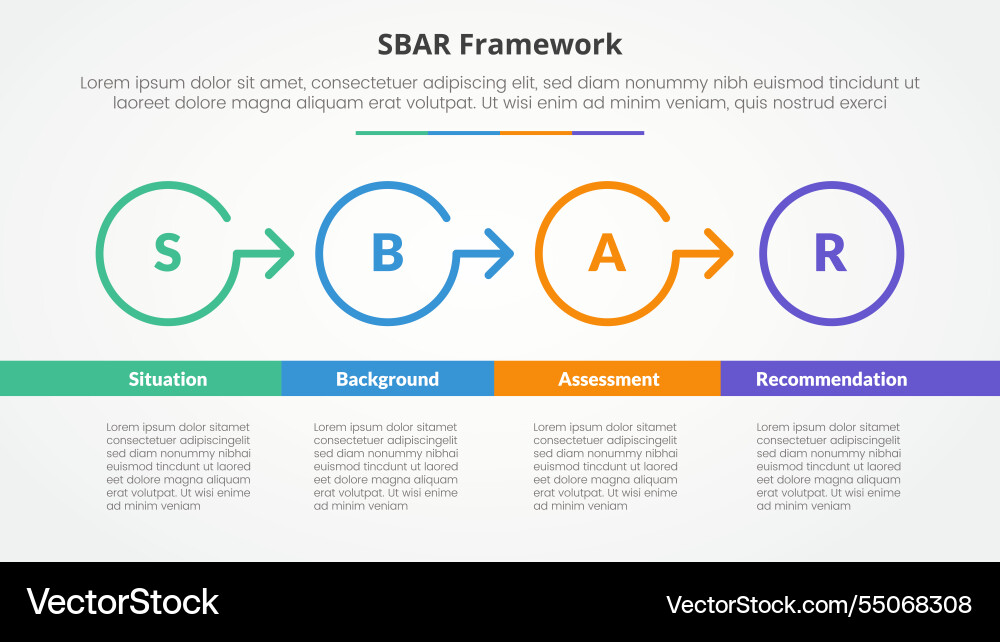 Sbar tool framework infographic concept for slide Sbar tool framework infographic concept for slide vector image