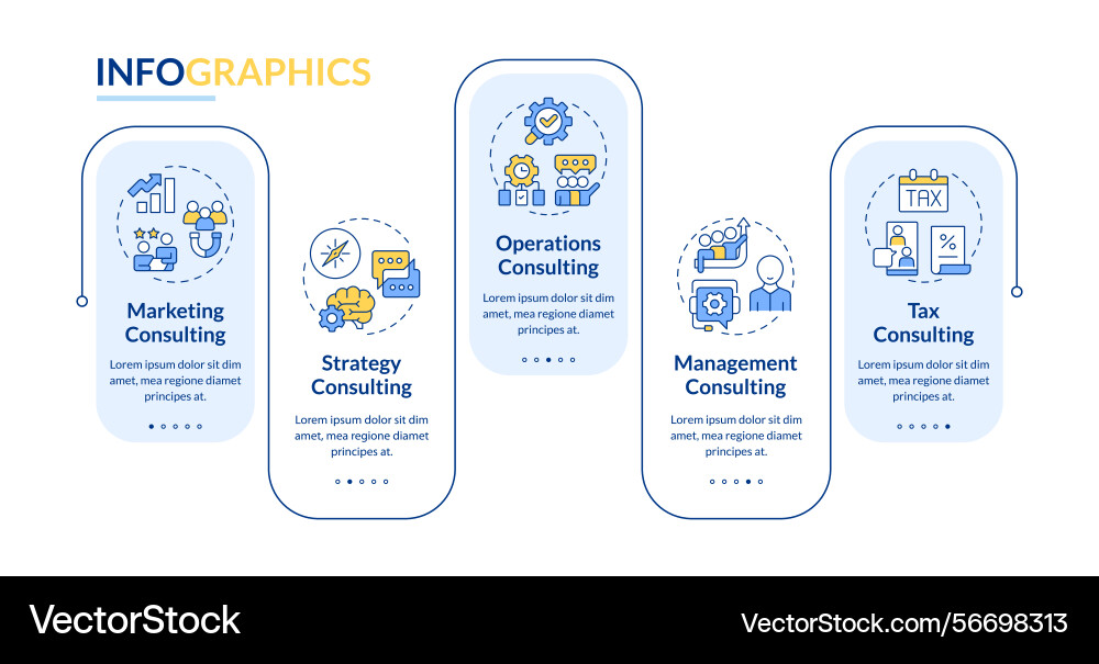 Different consulting types rectangle infographic Different consulting types rectangle infographic vector image